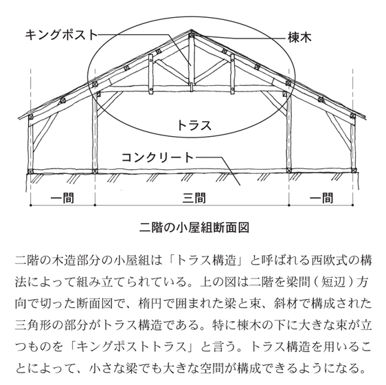 建物雑想記　桑ハウストラス