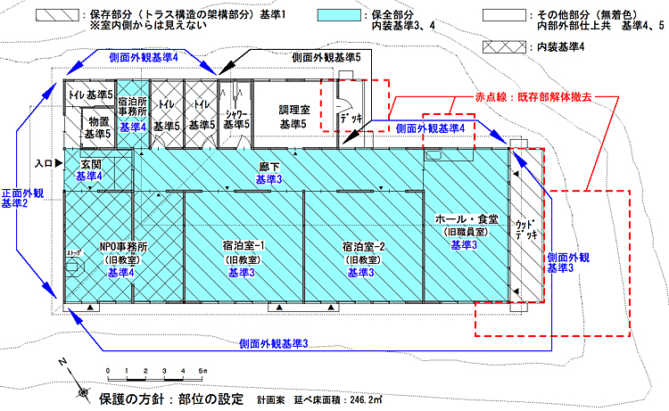 保存活用計画で方向付けられた建物保護の方針