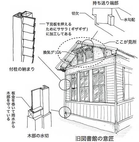 全生園旧図書館図解