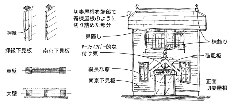 建物雑想記　上恩方郵便局