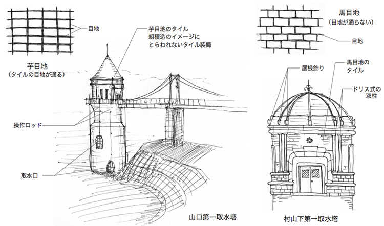 建物雑想記　多摩湖取水塔