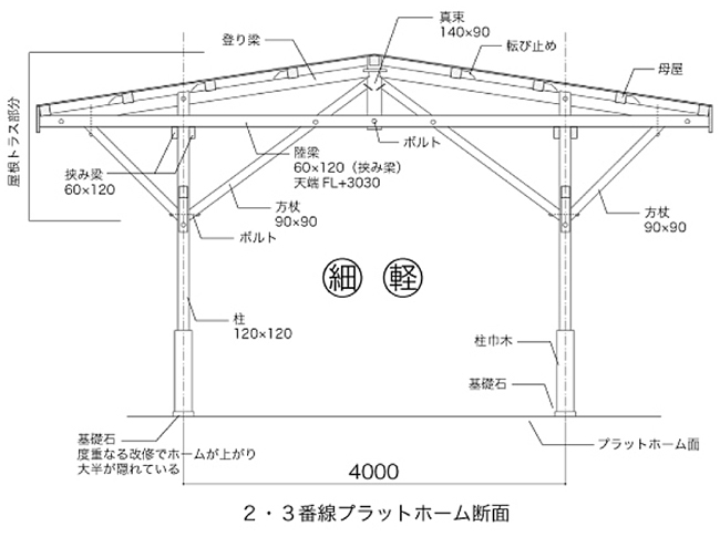 所沢駅2・3番ホーム　トラス