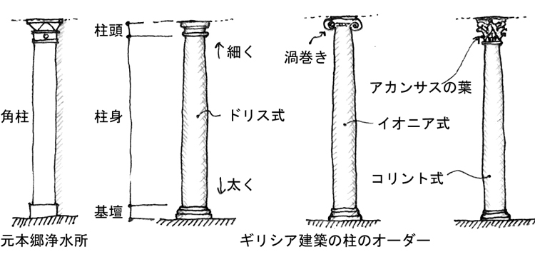 建物雑想記　柱のオーダー