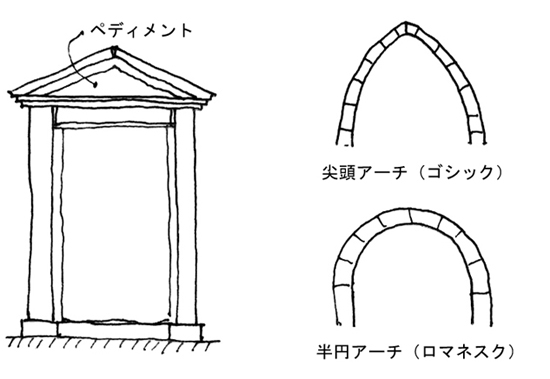 建物雑想記　ペディメント