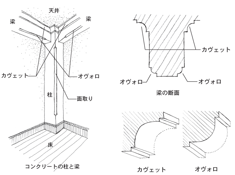 建物雑想記　桑ハウス繰形