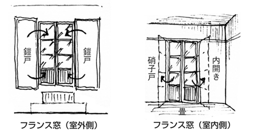 小机家　フランス窓