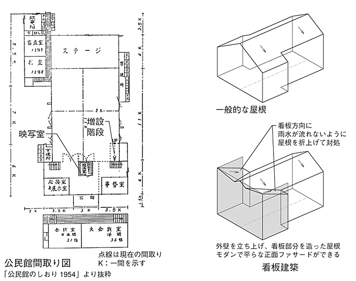 旧日の出町公民館間取り図