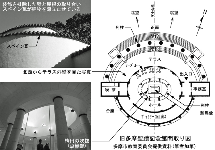 旧聖蹟記念館