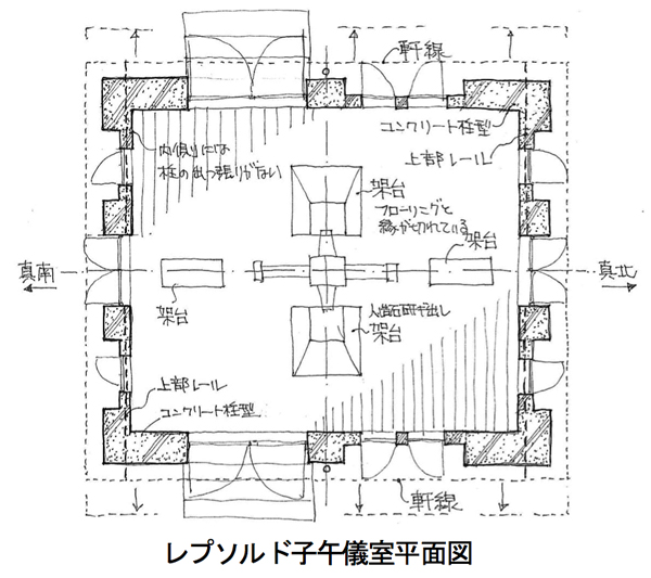 子午儀室間取り