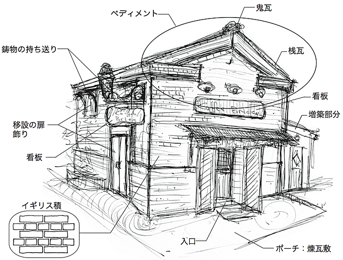 建物雑想記　Coffee Bricks図解