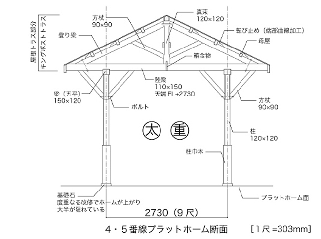 所沢駅4・5番ホーム　トラス