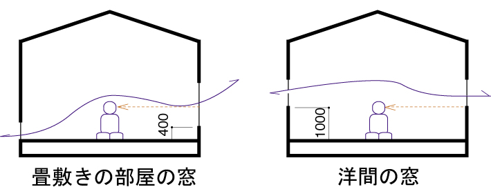 現代和室考　断面図