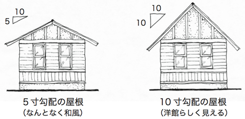 屋根勾配