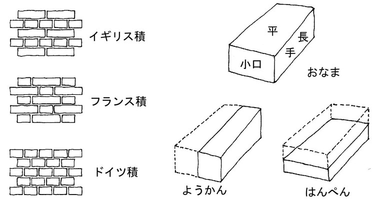 建物雑想記　煉瓦イラスト