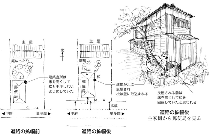 旧丹波山郵便局図解