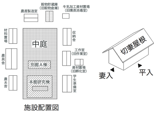 建物雑想記　東大農場配置図